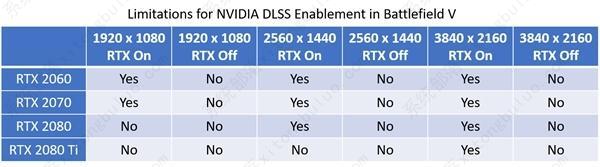 dlss怎么开启？dlss开启教程