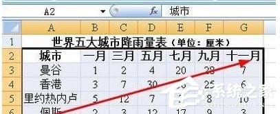 Excel图表怎么设置x轴y轴 Excel图表设置x轴y轴的方法插图