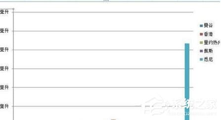 Excel图表怎么设置x轴y轴 Excel图表设置x轴y轴的方法插图7