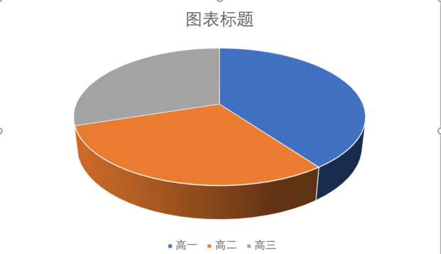 Excel如何制作三维饼状图 Excel制作三维饼状图方法插图4