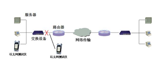 win10以太网是什么详细介绍插图1