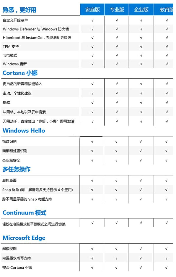 win10哪个版本流畅插图1