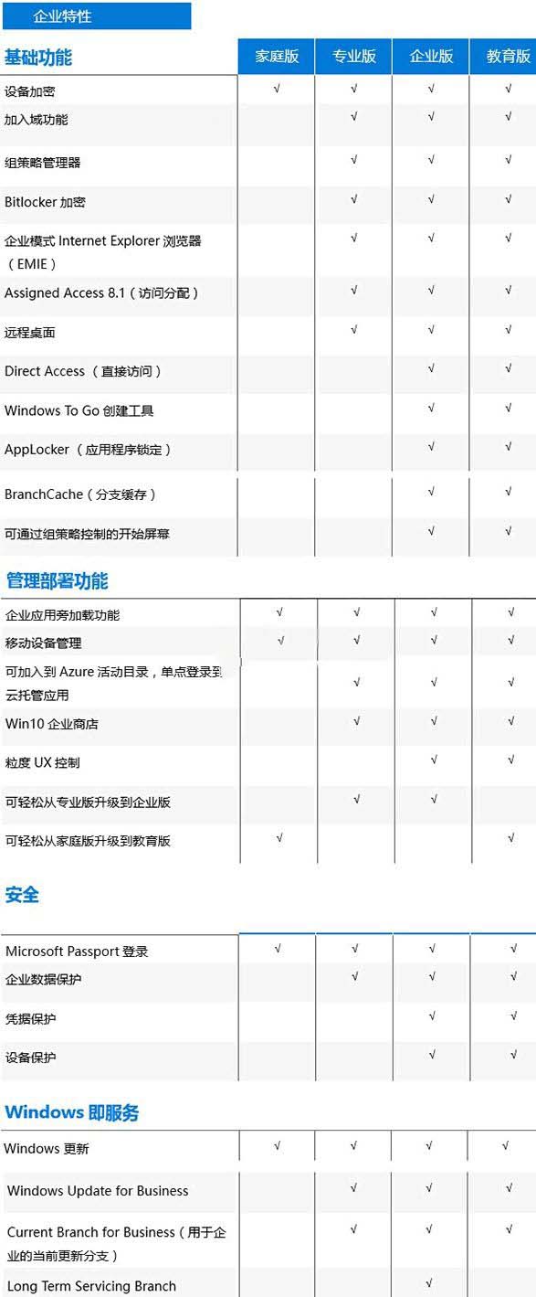 win10哪个版本流畅插图2