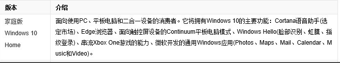 win10哪个版本流畅插图3