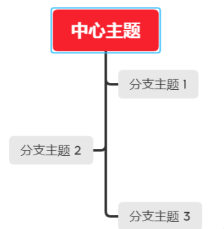 XMind怎样更改结构？XMind更改结构的方法截图