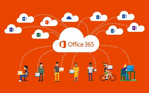 office365特有功能详细介绍插图