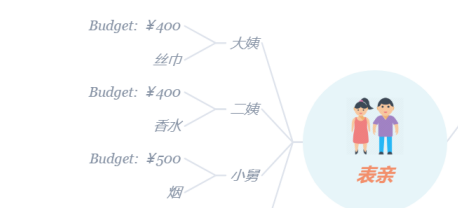 XMind怎样做礼物清单？XMind做礼物清单的方法截图