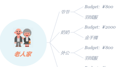 XMind怎样做礼物清单？XMind做礼物清单的方法截图