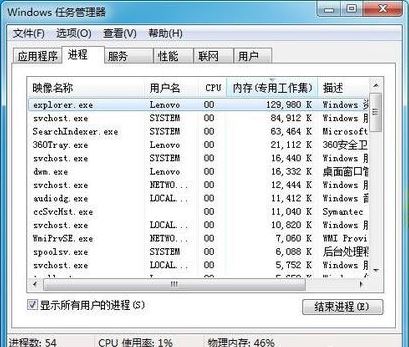 任务管理器pid2