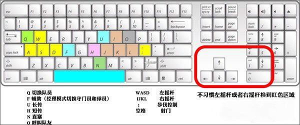 键盘1
