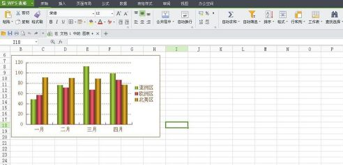 WPS怎样制作折线图？WPS制作折线图的方法截图