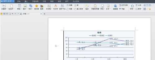 WPS怎样制作折线图？WPS制作折线图的方法截图