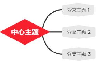 XMind怎么更改形状？XMind更改形状的具体操作截图