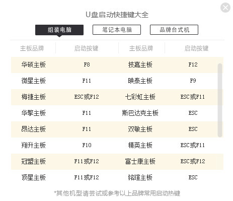 如何制作win7系统u盘启动盘 u盘安装win7系统教程图解