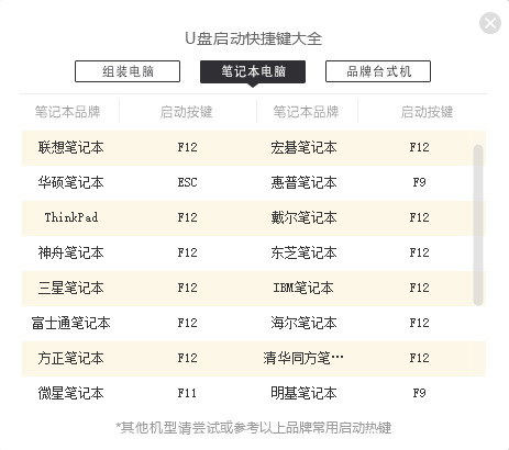 如何制作win7系统u盘启动盘 u盘安装win7系统教程图解