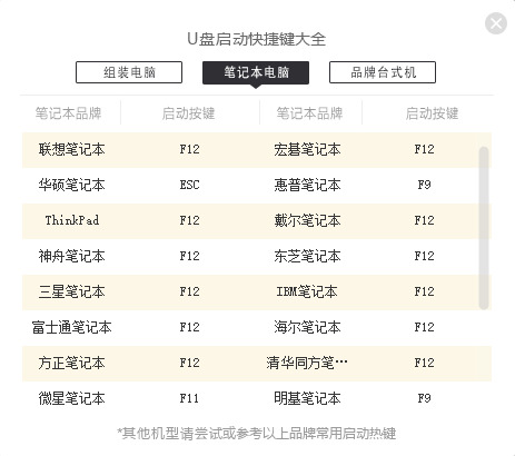 老电脑装什么系统比较快 2023老电脑推荐系统安装教程