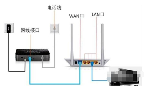 win7电脑出现黄三角感叹号怎么解决 win7网络感叹号无法上网修复方法