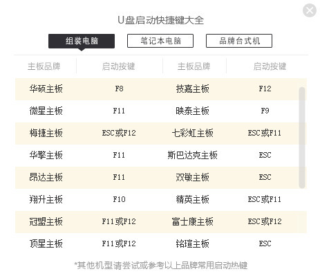 win7pe启动u盘怎么制作 u盘制作win7启动盘方法教程 785.jpg
