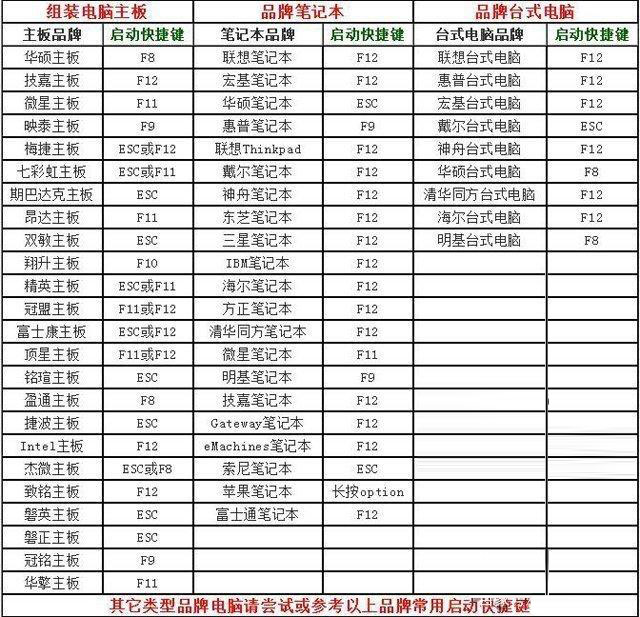 Win11安装升级时提示“该电脑必须支持安全启动”怎么解决？
