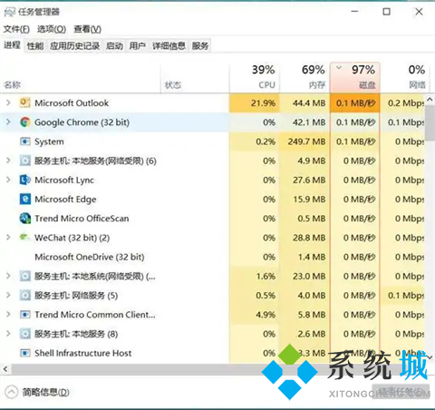 电脑磁盘100%怎么解决 win10磁盘100%解决方法