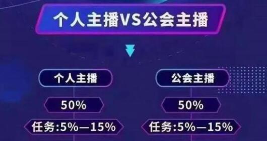 微信视频号公会详细介绍插图1