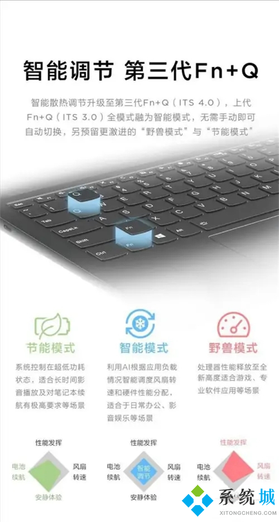 电脑风扇一直响个不停是什么原因 电脑风扇怎么调静音模式