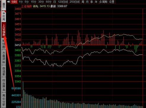 同花顺客户端如何看两市成交额？同花顺客户端看两市成交额的方法截图