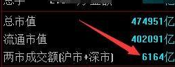 同花顺客户端如何看两市成交额？同花顺客户端看两市成交额的方法截图