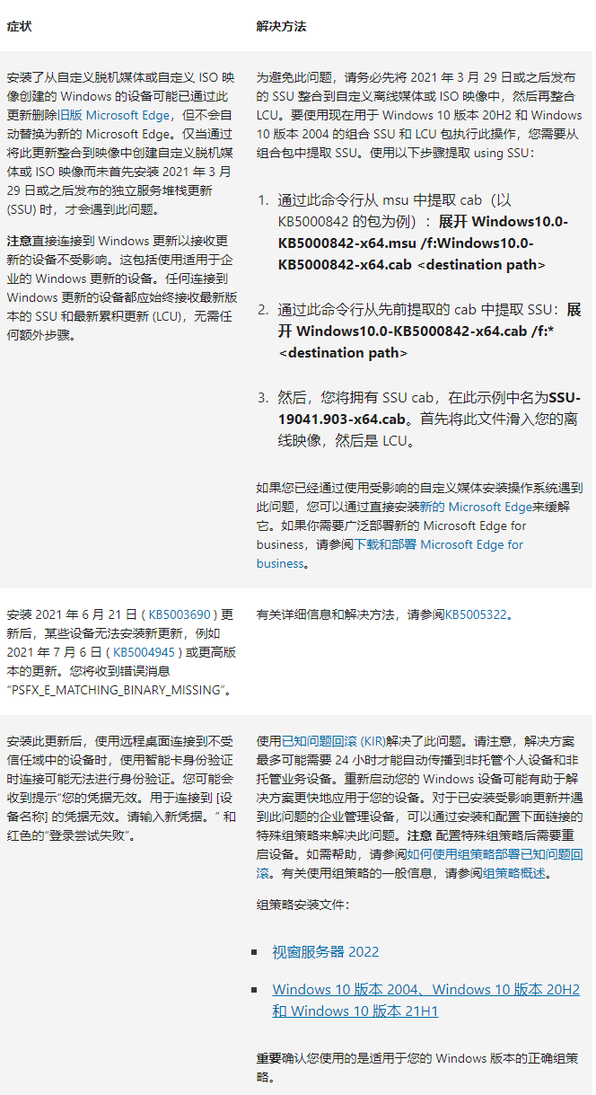 微软Win10 20H2/21H1/21H2最新KB5010342补丁下载地址合集