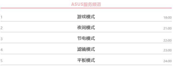Win10有哪些模式？Win10全模式开启的方法
