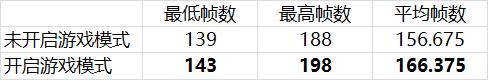Win10有哪些模式？Win10全模式开启的方法