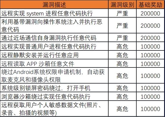 小米手机守护计划是什么插图
