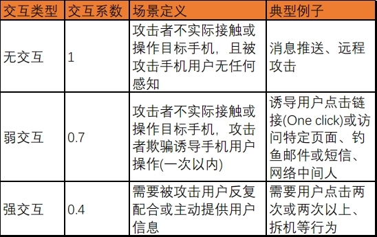 小米手机守护计划是什么插图1