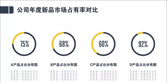 在ppt中制作统计图表的方法插图