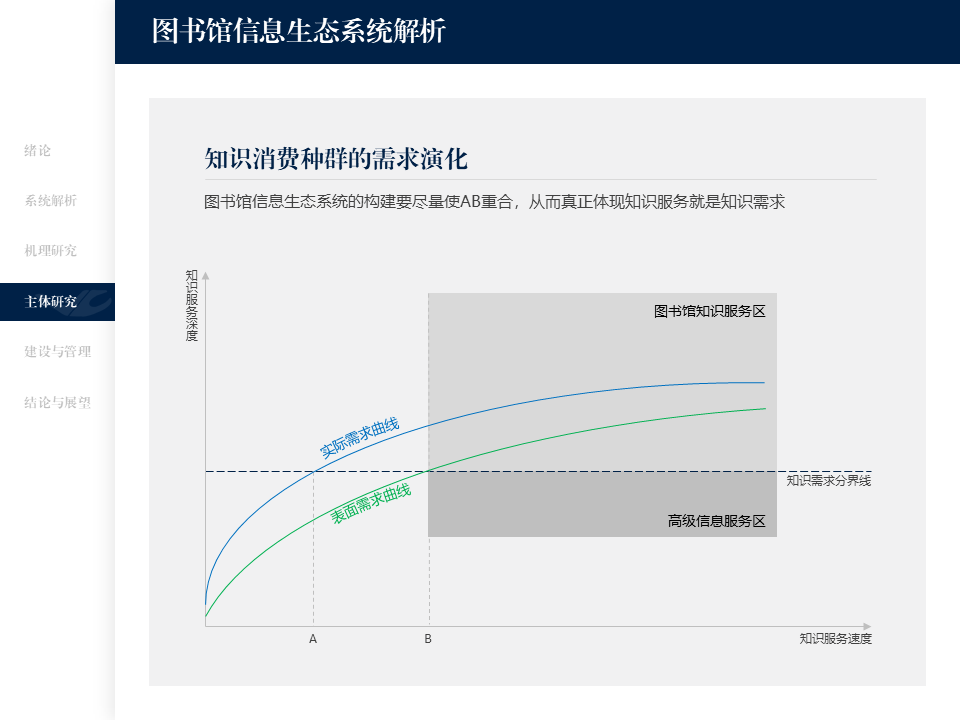 ppt制作导航栏的方法图插图2