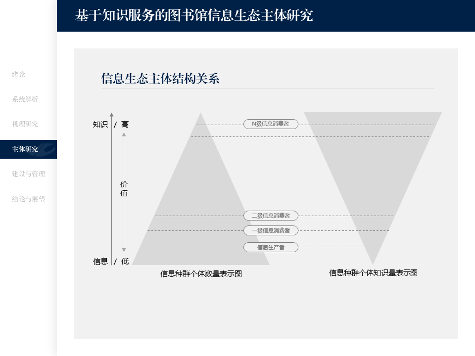 ppt制作导航栏的方法图插图3