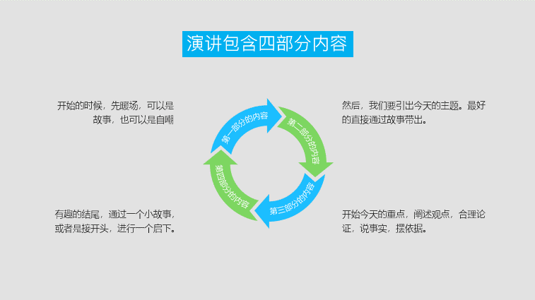 如何旋转ppt演示中的文本框插图3