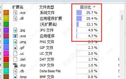 wiztree怎么清理c盘？wiztreeC盘该删什么教程