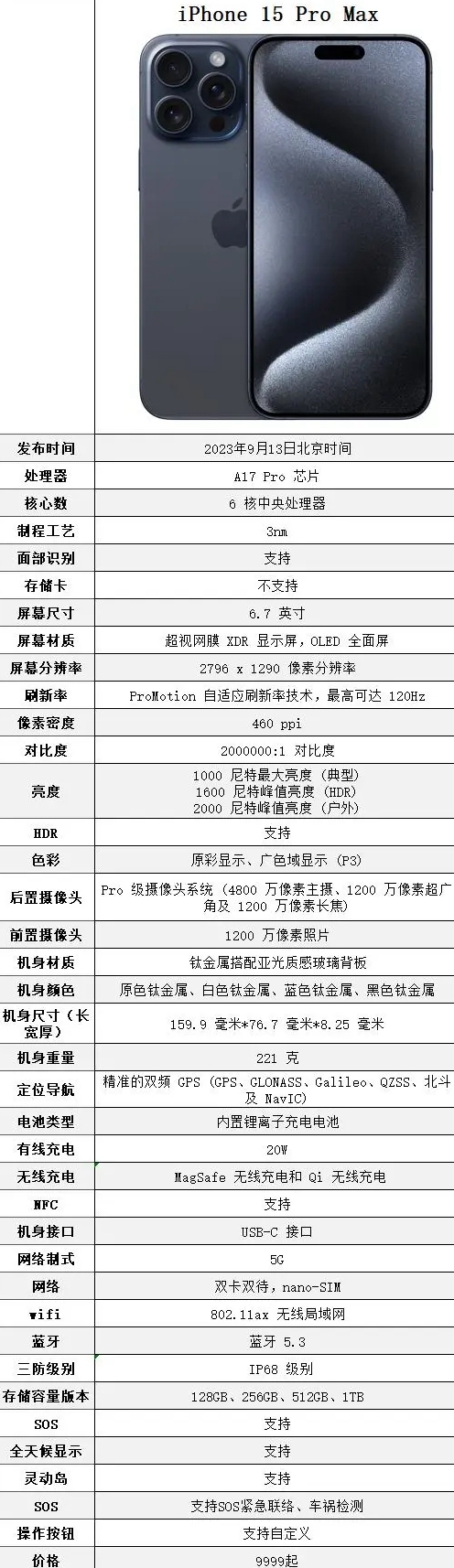 苹果15promax是双卡双待吗插图1