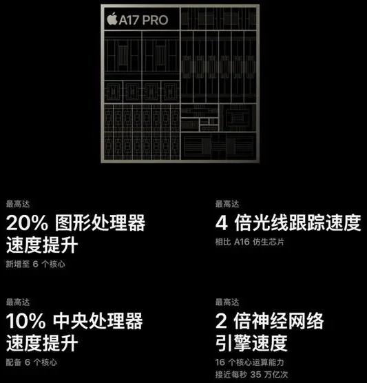 苹果15promax什么芯片插图1