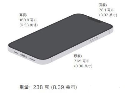 iphone13promax尺寸详细介绍插图