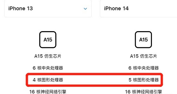 苹果14和13有啥区别插图