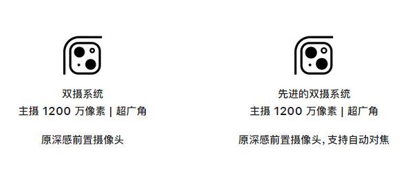 苹果14和13有啥区别插图1