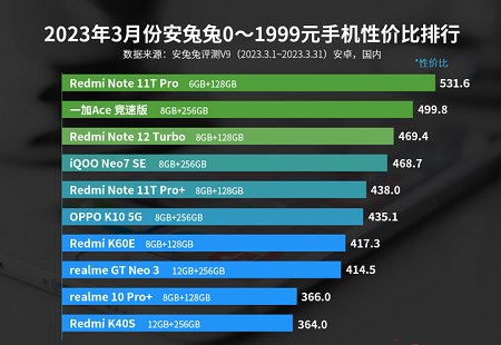 性价比高的手机排行榜前十名插图2