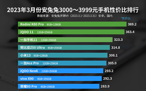 性价比高的手机排行榜前十名插图4