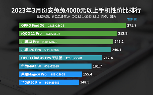 性价比高的手机排行榜前十名插图5