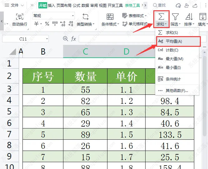 wps表格怎样求平均数？WPS表格求平均数教程