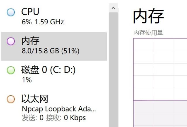 win11内存占用比win10高详细介绍插图1