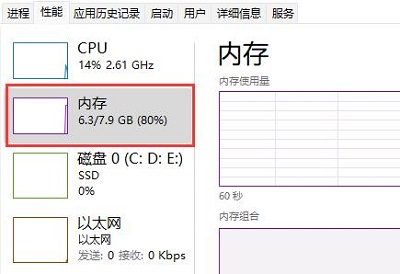 win11内存要求详细介绍插图1
