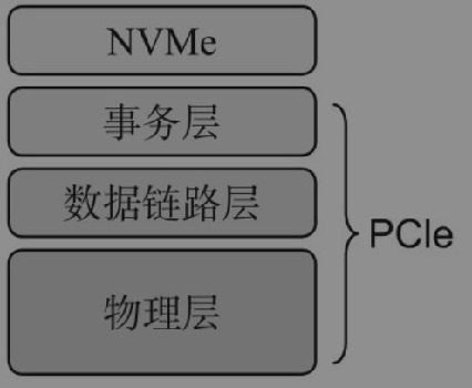 pcie4.0和nvme的区别详细介绍插图1